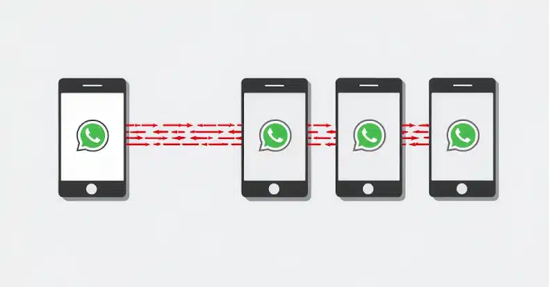 Ataque via whatsapp espalha Trojan bancário Astaroth em todo o Brasil