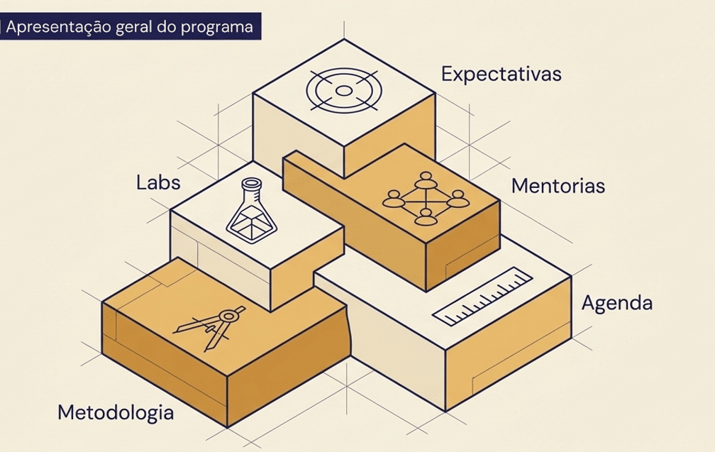 Apresentação Geral do Programa