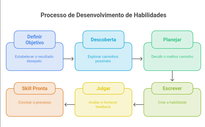 Conteúdo do artigo
